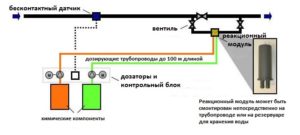 диоксид хлора для дезинфекции воды